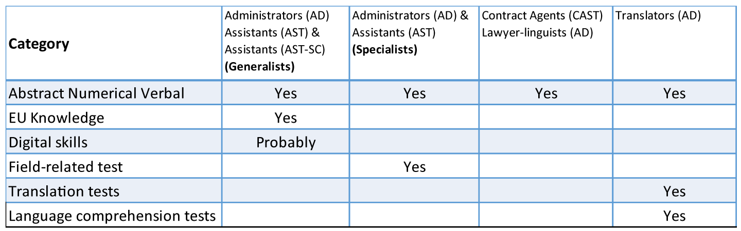 EPSO-test-CBT