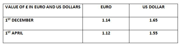 EPSOtestNumericalreasoningtable